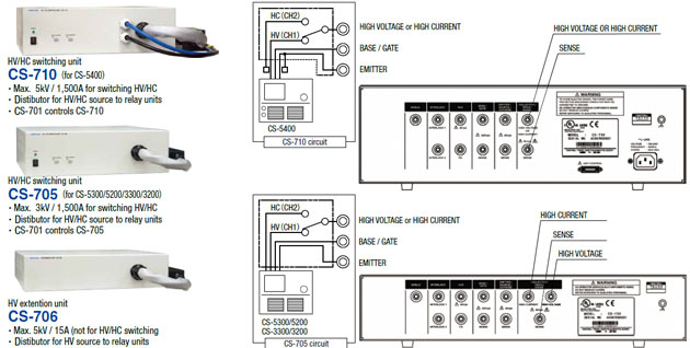 Extention Unit