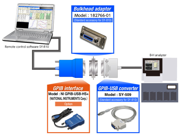 Remote control software SY-810